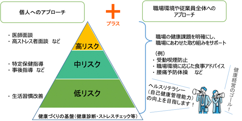 健康支援の図